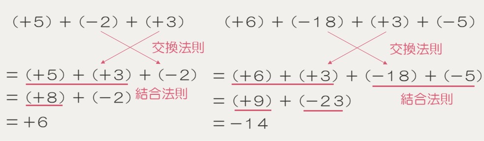 中１ １学期 正の数 負の数 加法と減法 のわかりやすい教え方 ヒカリブログ 3児のワーママhikariが家族を応援